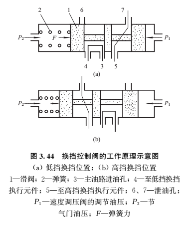 【自动变速器控制系统的组成】图4