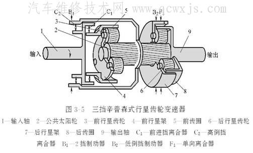 【行星齿轮变速机构辛普森行星齿轮机构的组成和工作原理】图3