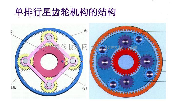 【行星齿轮变速器构造】图2