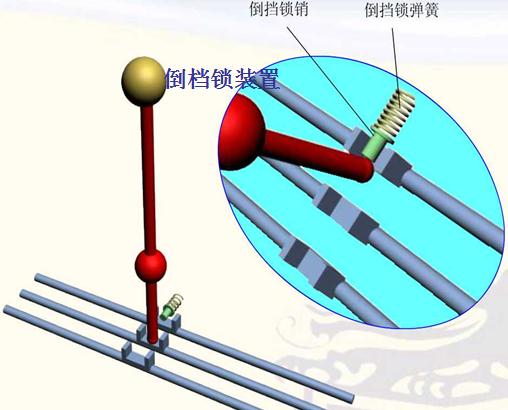 【手动变速器操纵机构的基本要求】图4