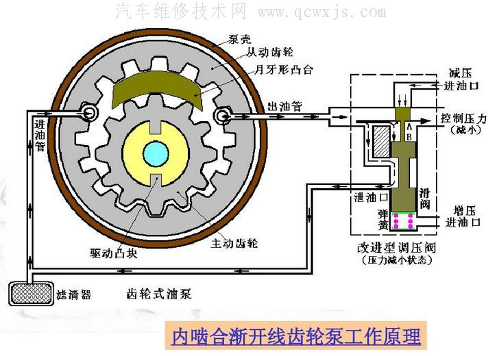 【自动变速器油泵的检修】图2