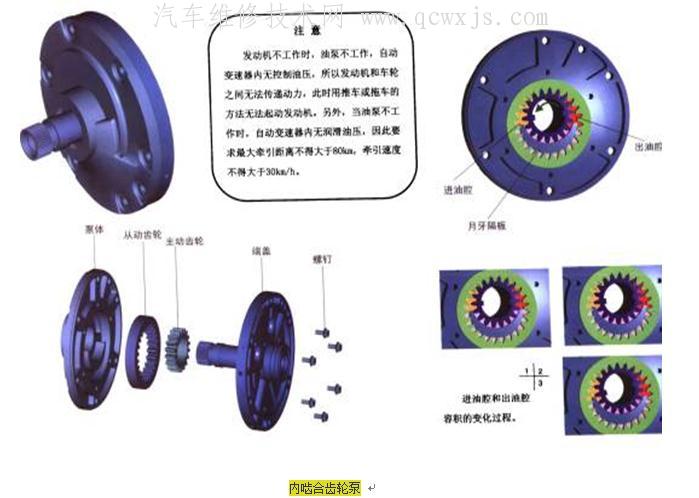 【自动变速器油泵的类型和工作原理】图3