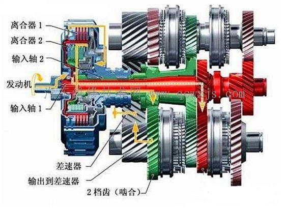 【手动变速器的装合与调整与注意事项】图1