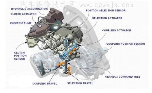 自动变速器控制系统的组成