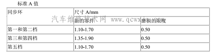 【手动变速器的装合与调整与注意事项】图2