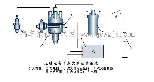 无触点电子点火系统