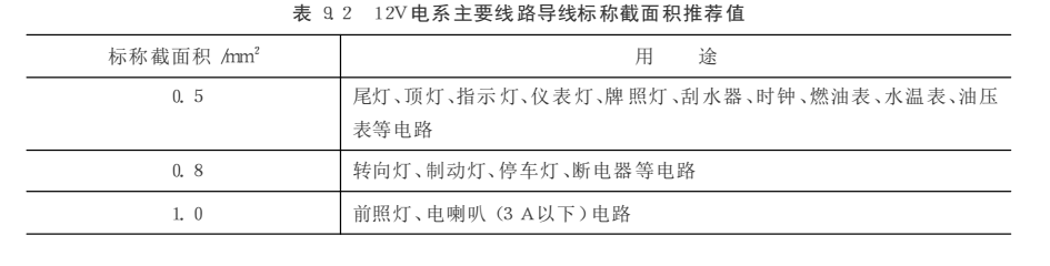 【汽车导线知识】图3