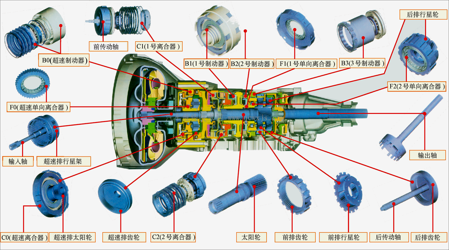 行星齿轮变速器的工作原理