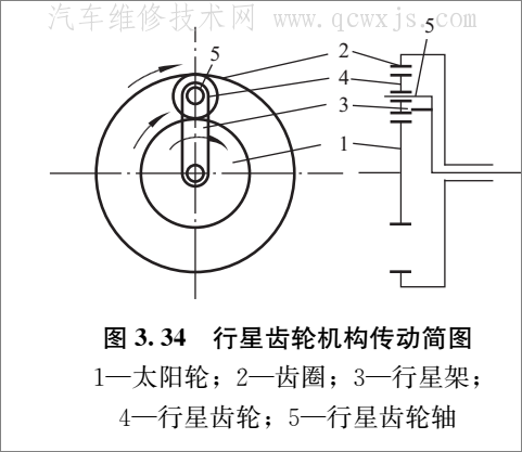 【行星齿轮变速机构辛普森行星齿轮机构的组成和工作原理】图2