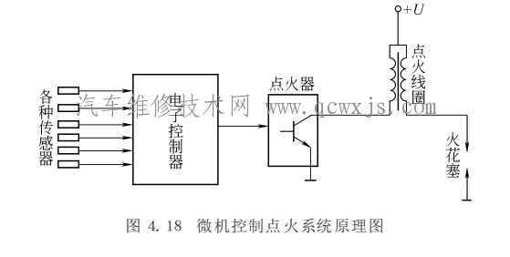 微机控制点火系统的组成