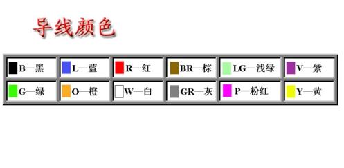 【汽车导线知识】图1