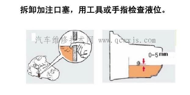 【手动变速器齿轮油的检查和更换】图1