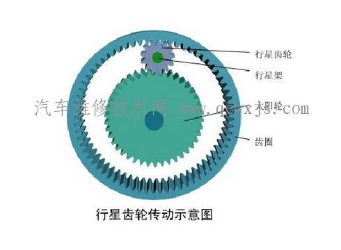 【行星齿轮变速器构造】图3