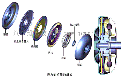 【液力变矩器的构造和工作原理】图2