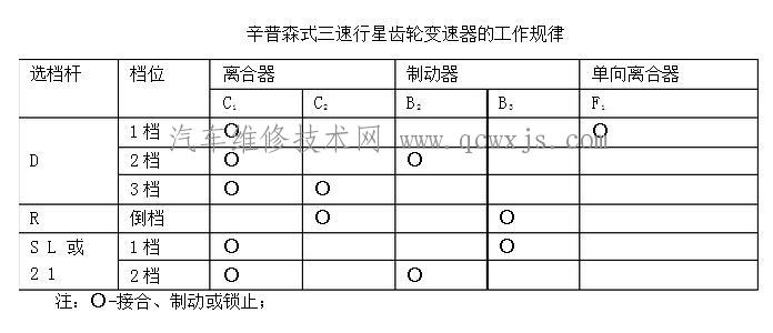 【行星齿轮变速器的工作原理】图1