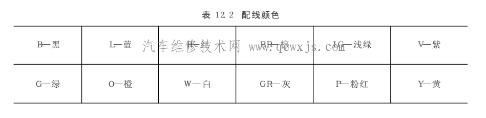 【丰田车系电路识图】图3