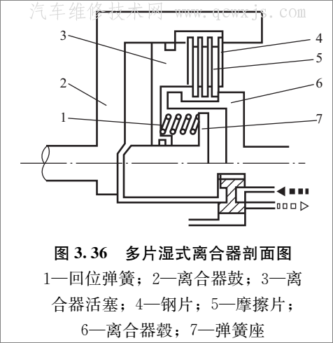 【齿轮变速机构的换挡执行机构组成和工作原理】图3