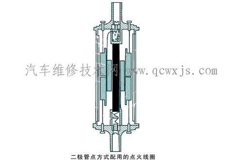 【无分电器微机控制点火系统的结构组成】图4