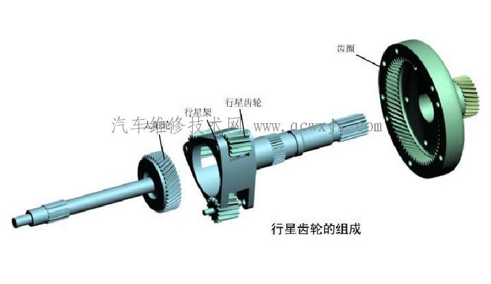 行星齿轮变速器构造