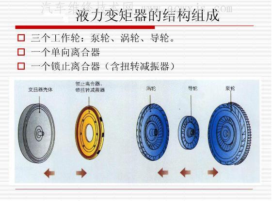 【液力变矩器的维修】图3