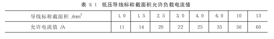 【汽车导线知识】图2