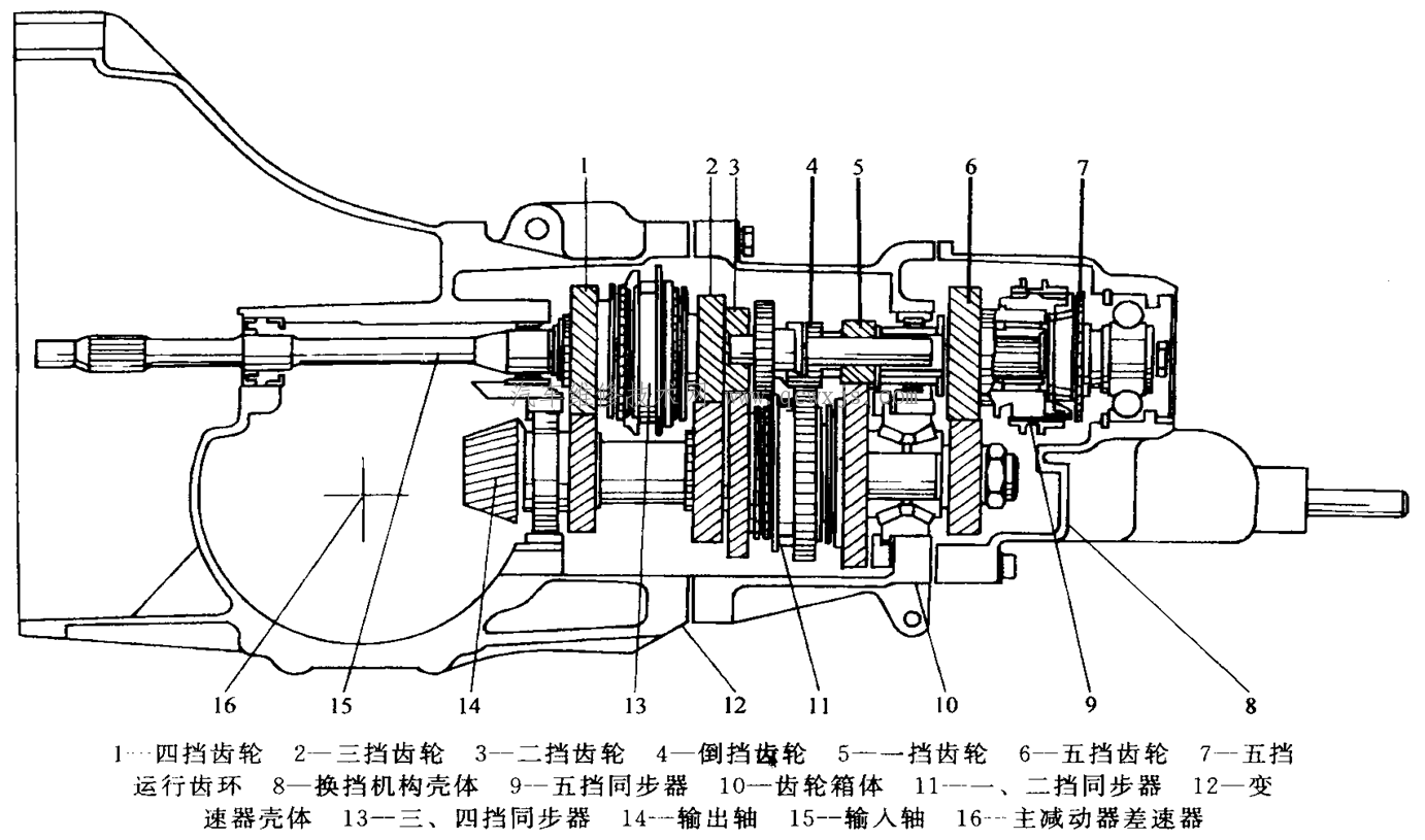 【手动变速器结构与档位工作过程（图解）】图1