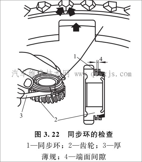 【同步器的检修】图3