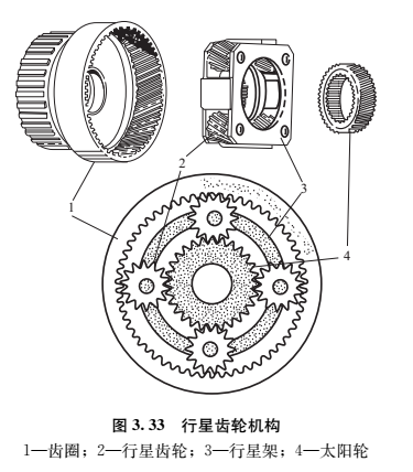 【行星齿轮变速机构辛普森行星齿轮机构的组成和工作原理】图1