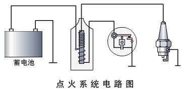 传统点火系统的工作原理