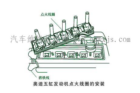 【无分电器微机控制点火系统的结构组成】图2