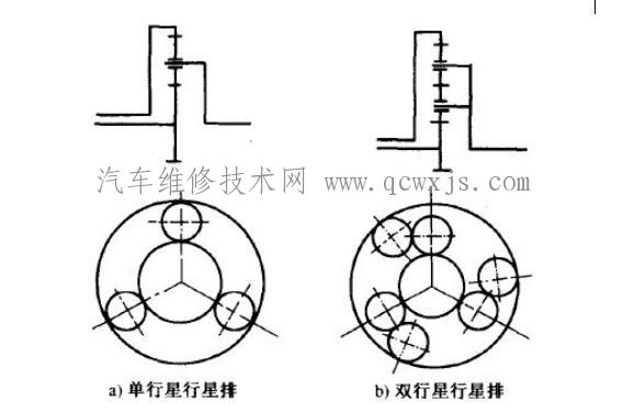 【行星齿轮变速器构造】图4