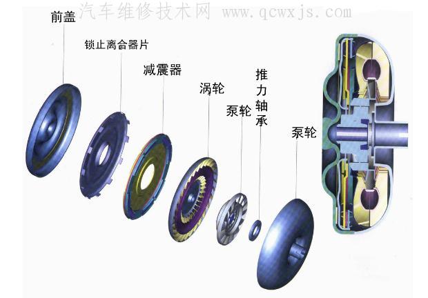 【液力变矩器的维修】图2