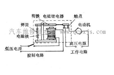 汽车继电器工作性能的简便判断方法