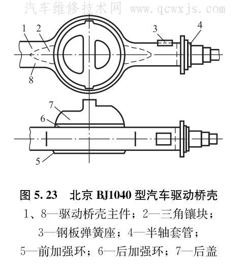 【驱动桥壳的类型和构造】图4