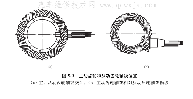 【减速器的类型和构造原理及装配调整​方法】图2