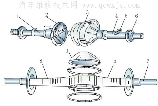 驱动桥壳的类型和构造