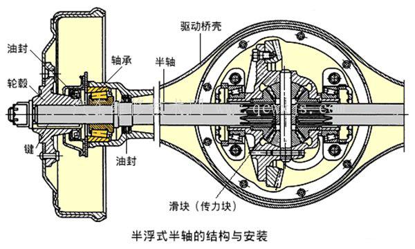 【半浮式半轴的检修】图1