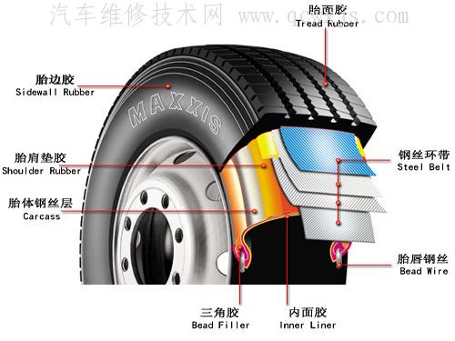 【刹车片轮胎等各种汽车零件的更换周期汇总】图2