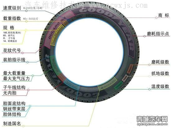 【如何看轮胎是“新的”识别“翻新胎”方法】图1
