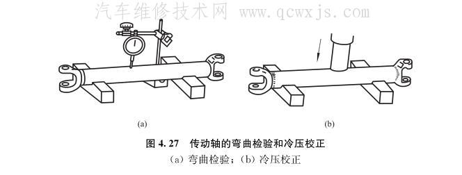 【万向传动装置的检修】图2