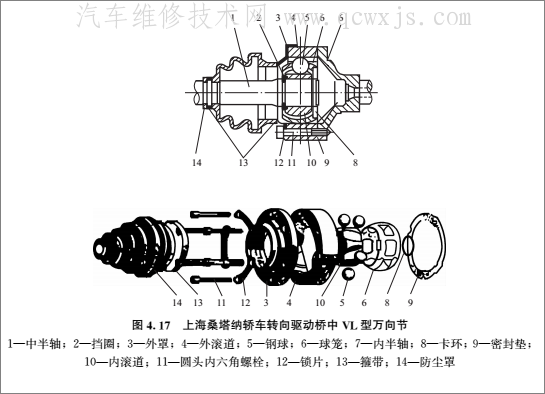 球笼式万向节工作原理图片