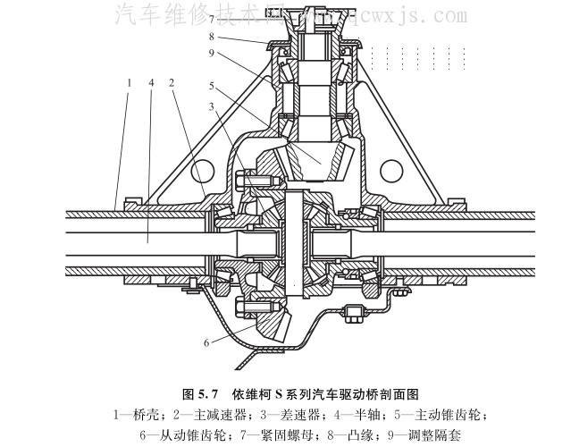 中桥减速器总成分解图图片