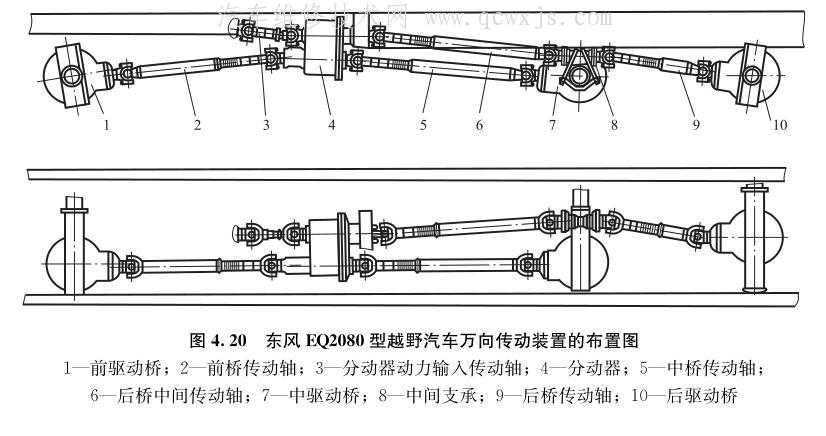 昂科威传动轴分解图图片