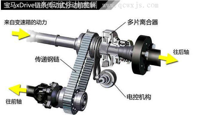 【分动器的作用和工作原理】图3