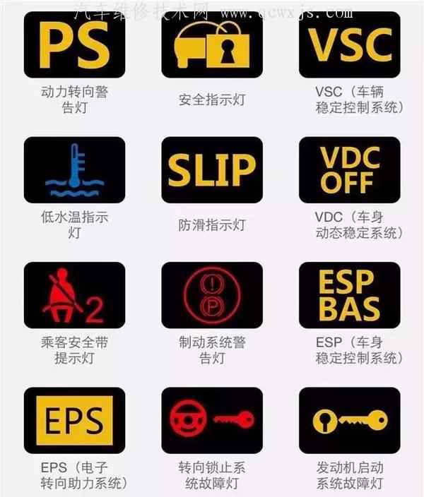 【最新汽车仪表盘指示灯图标大全（图解）】图4