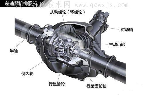 差速器的分解检修方法