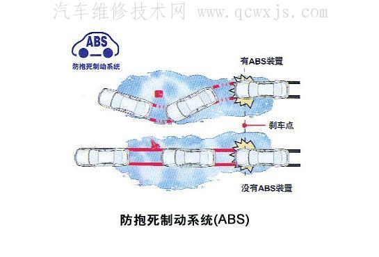 【abs刹车防抱死系统故障灯亮解决办法】图3