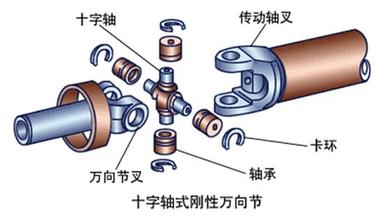 【万向传动装置的检修】图4