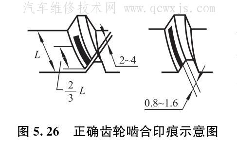 【主减速器检修和调整方法】图3