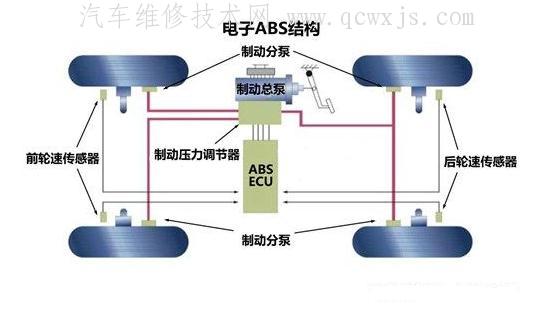 【abs刹车防抱死系统故障灯亮解决办法】图4